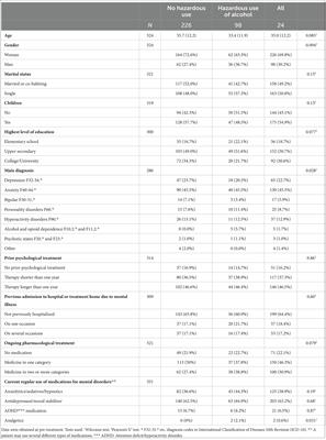 Associations between alcohol use and outcome of psychological treatment in specialist psychiatric care – a cohort study